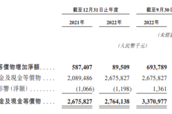 蜜雪冰城招股书失效：手握大量现金不差钱却急于上市 闭店数创新高、雪王偏离资本市场审美？